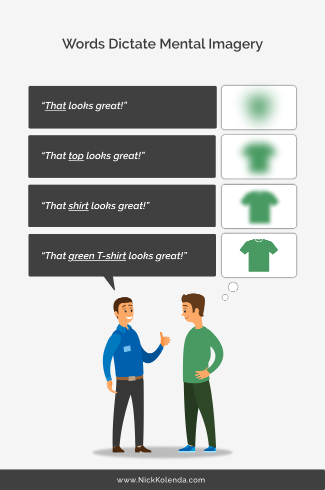Топ против рубашки и Зеленой футболки: конкретные описания дают более легкое представление.