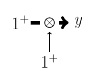 Рис. 14: f(x) = x+1 | x = 1