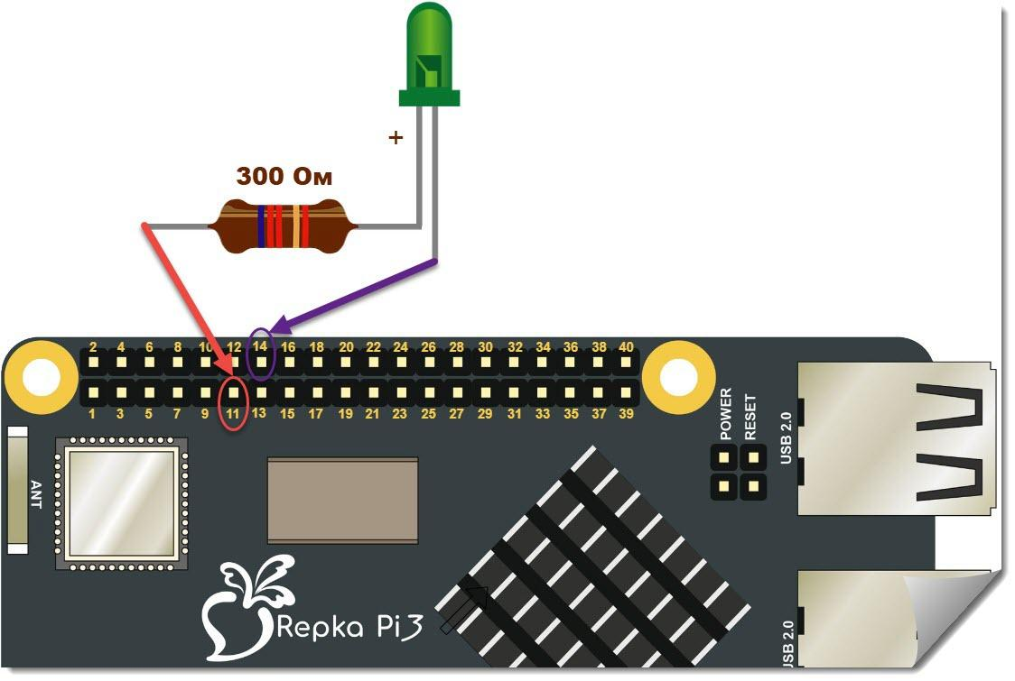 Рис. 8. Подключение светодиода к порту GPIO