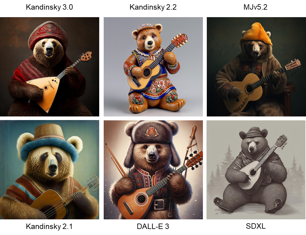 A bear in Russian national hat with a balalaika