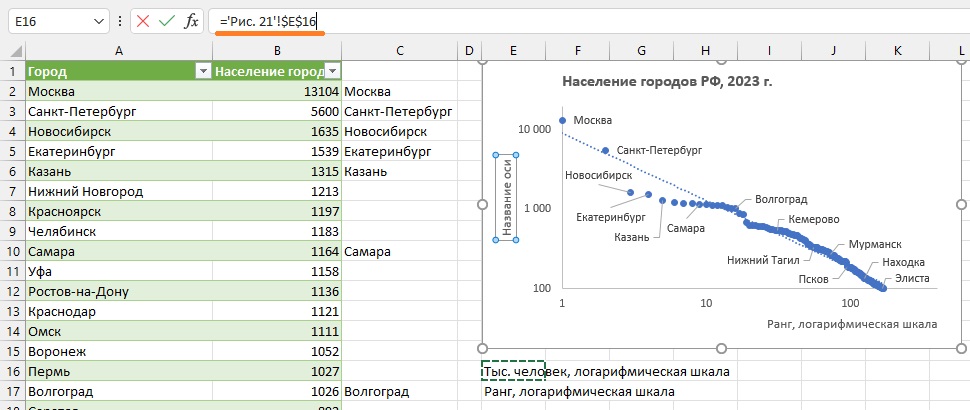 Управление заголовками диаграмм Excel|Documentation