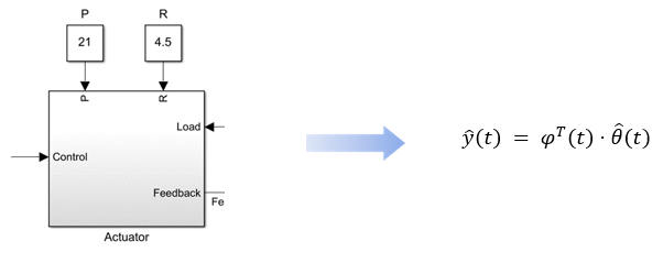 Рисунок 2 – Замена функционального блока системы на модель с динамической линейной регрессией