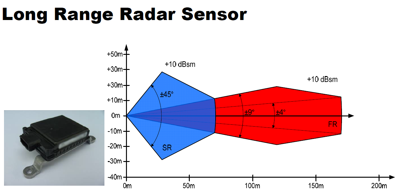 Рисунок 8.	 LRR радар, который ставится в автомобили VW (кроме премиальных).