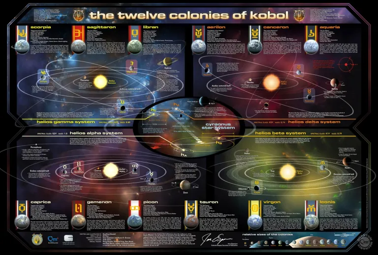 Карта звездного крейсера Галактики от Quantum Mechanix (2011)