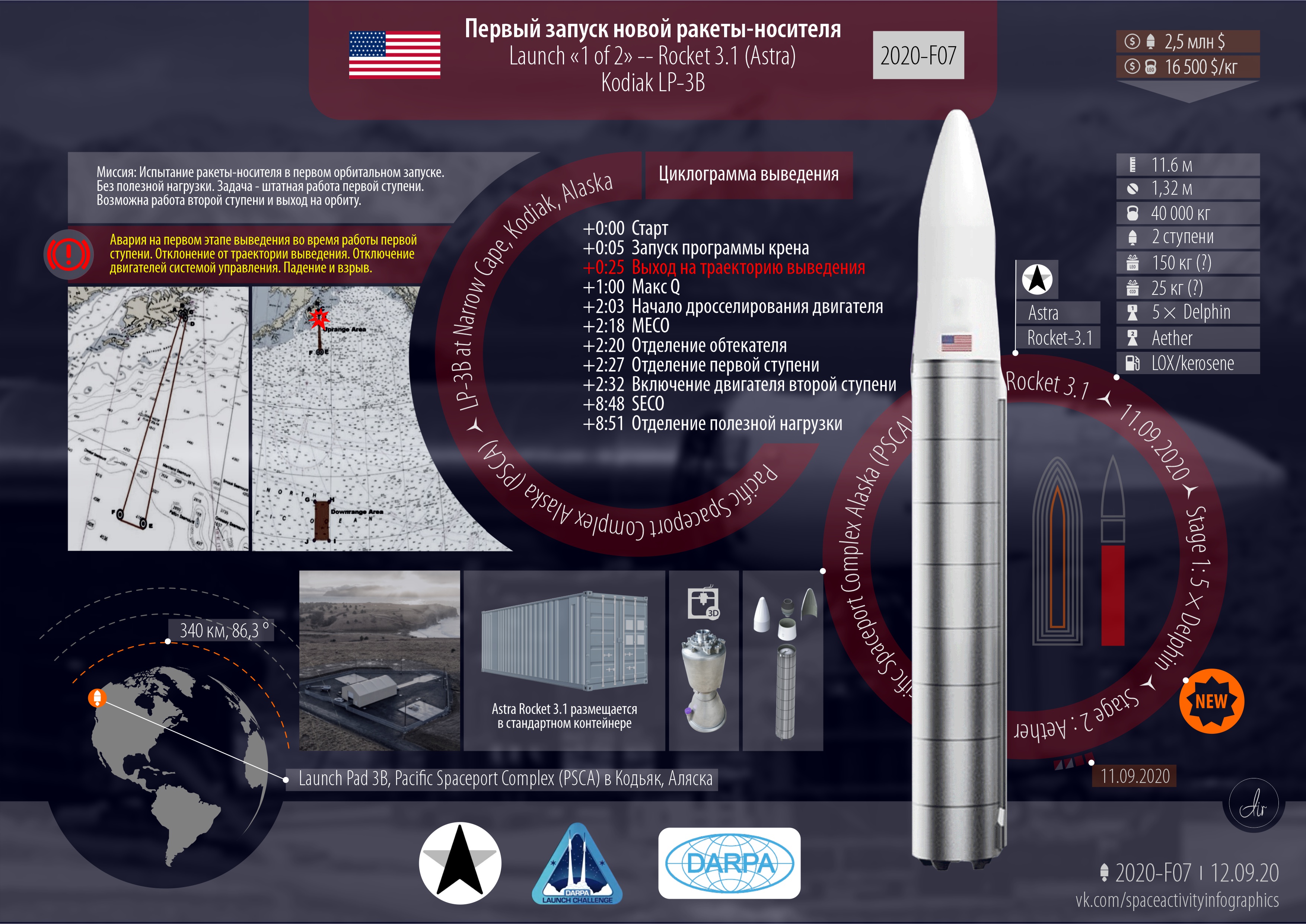 Назовите самый безопасный ракета носитель. Astra Rocket 4 ракета. Astra Rocket Dimensions. Полезная нагрузка ракеты. Носители ракет в космос инфографика.