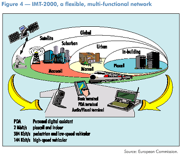 Артефакт из далеких времен - иллюстрация концепции IMT-2000 (для 3G), взятая напрямую с сайта ITU: https://www.itu.int/itunews/issue/2000/09/the_dawn.html