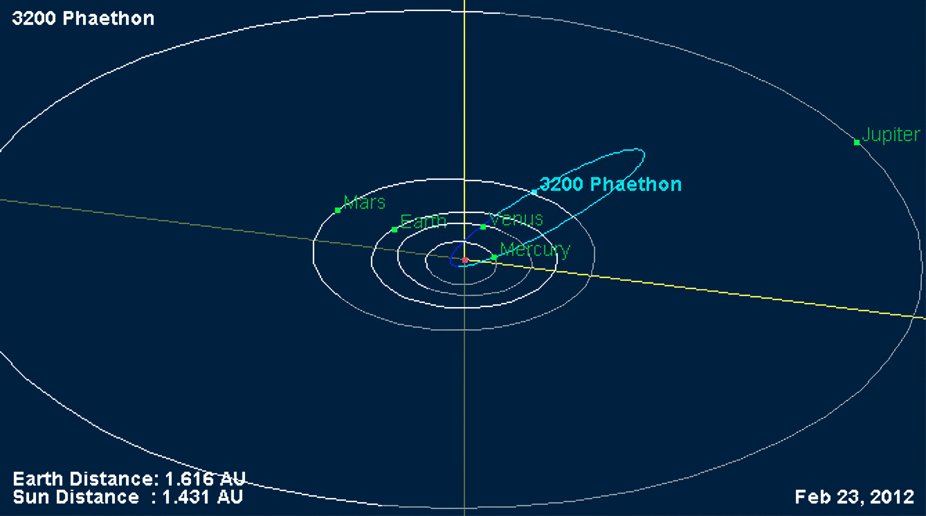 Орбита астероида Фаэтон — яркого представителя семейства Аполлонов, а по совместительству он еще и источник метеорного потока Геминиды  