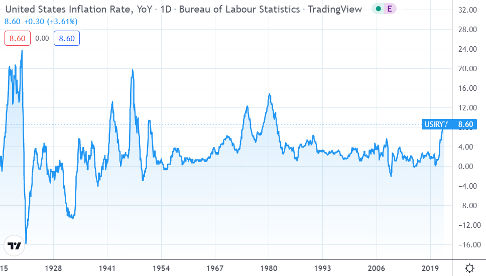 TradingView: Динамика годовой инфляции в США. Обратите внимание, насколько был волатилен этот показатель в XX веке, и насколько он «успокоился» по мере приближения к XXI веку