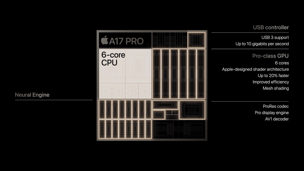 Новый чип Apple A17 PRO, содержит в себе контроллер для USB-C