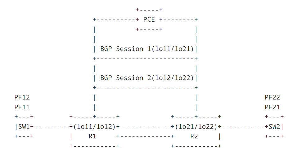 Упрощенная идея CCDR с разными BGP-сессиями