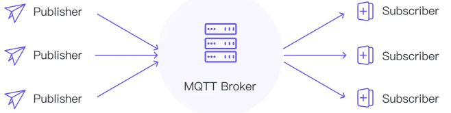 Диаграмма взаимодействия с брокером MQTT