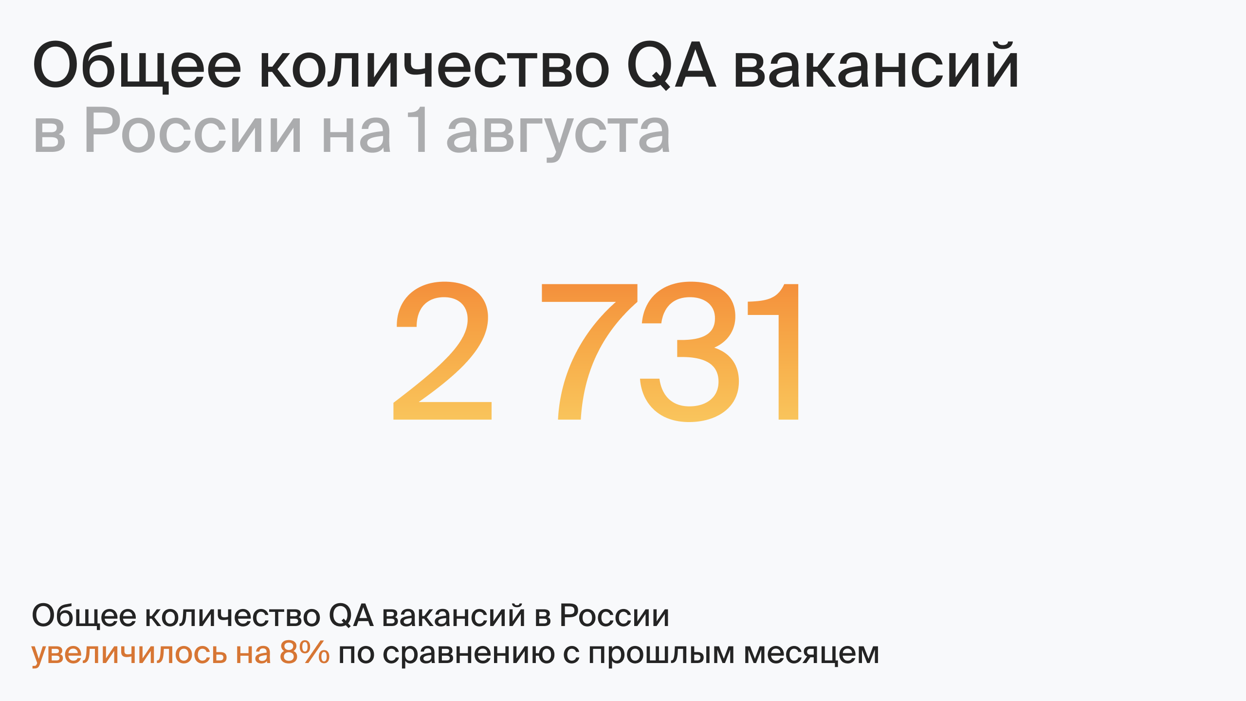 Общее количество QA вакансий в России на 1 августа (по данным hh.ru)