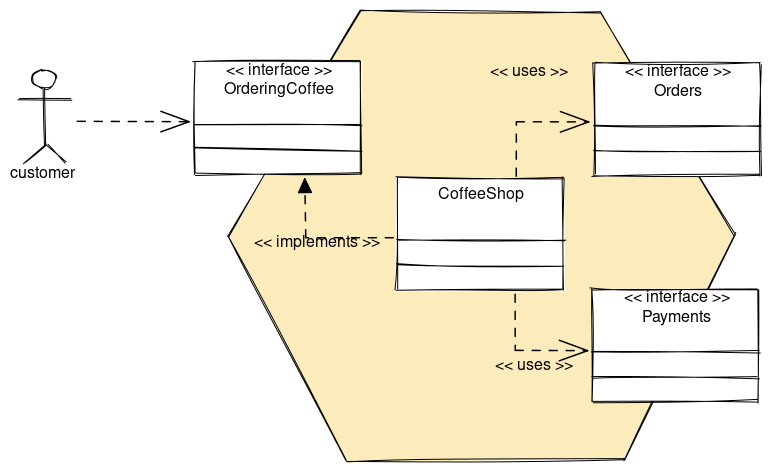 Сценарий использования функции заказа кофе