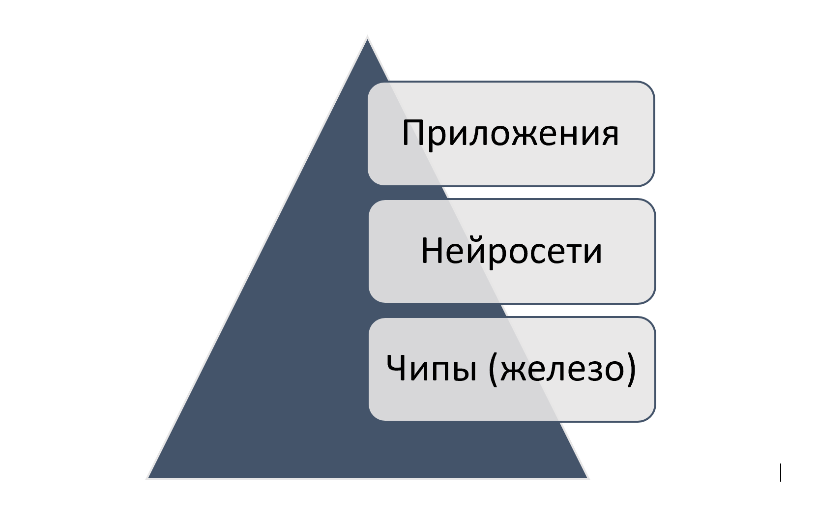 Пирамида ИИ