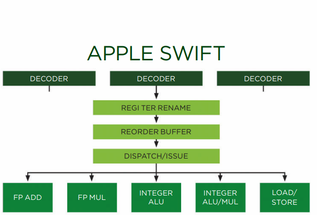 Спроектированные в 2012-м году Apple Swift стали большим шагом вперёд
