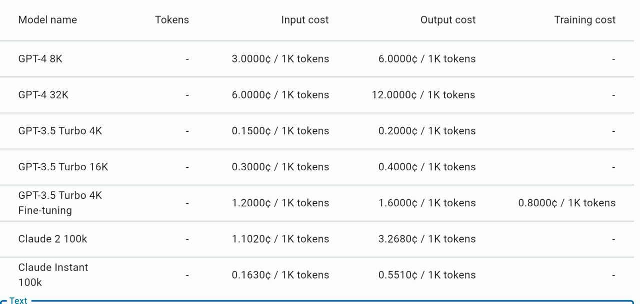Сравнение цен за 1к токенов, данные https://tokenizer.botmind.pro можно подсчитать количество токенов по каждой модели и стоимость