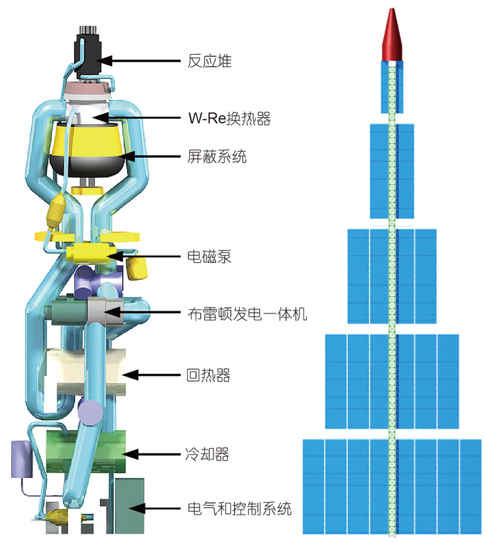 Какие реальные успехи Китая в сфере ядерной космической энергетики Космонавтика, Космос, Китай, Ядерная энергия, Длиннопост, Telegram (ссылка)