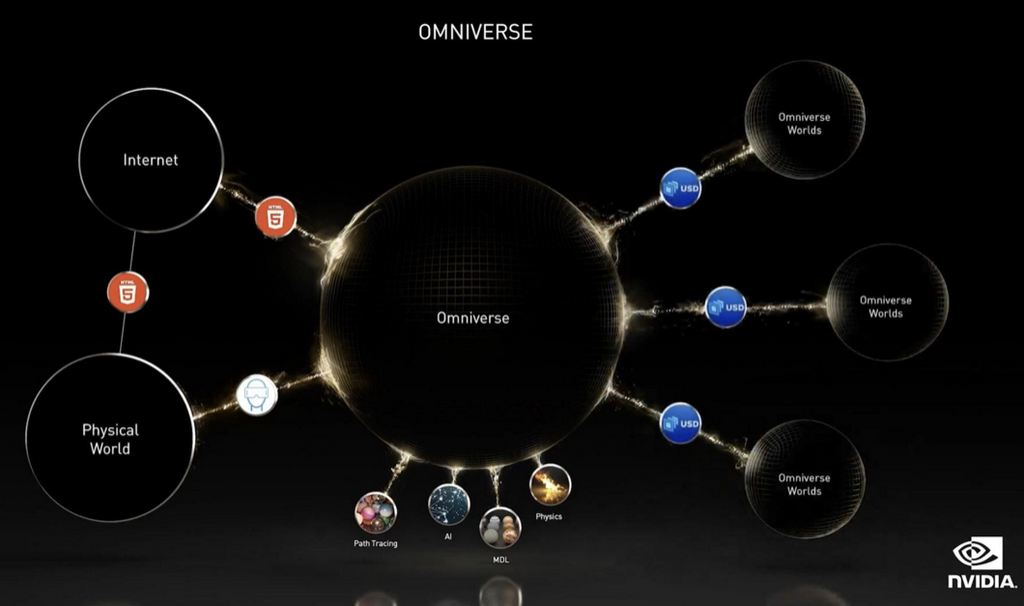 Схематичные планы на Omniverse от Nvidia