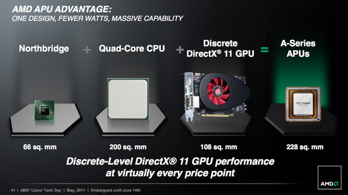Каковы лучшие CPU со встроенной графикой – возможности без видеокарты