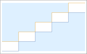 П(x1,x2)=1 в области закрашенной голубым, U(x1,x2)=1 в неокрашенной области.