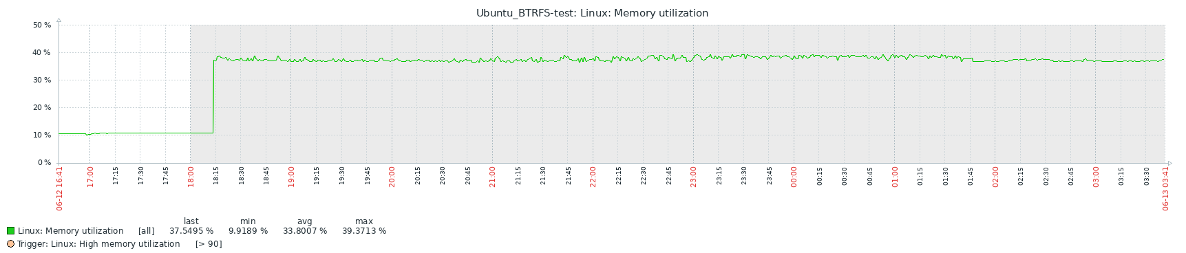 2.7.2 BTRFS Memory utilization full