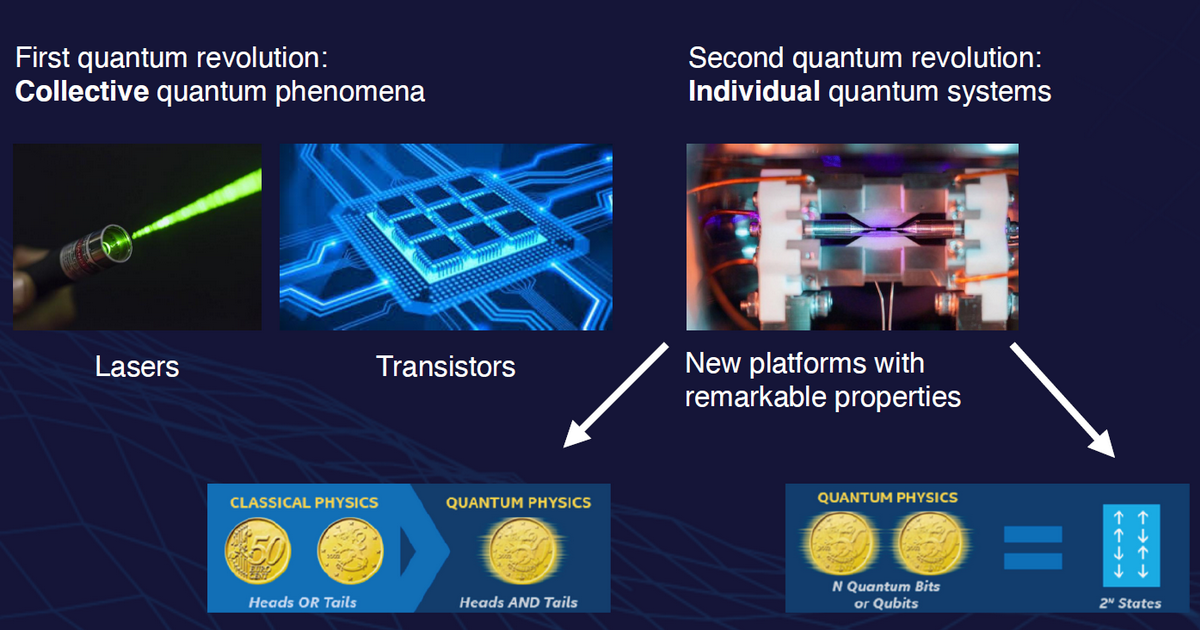 Квантовые технологии. Квантовые нанотехнологии. Технология Quantum Dot. Квантовые технологии доклад. Преимущества квантового компьютера