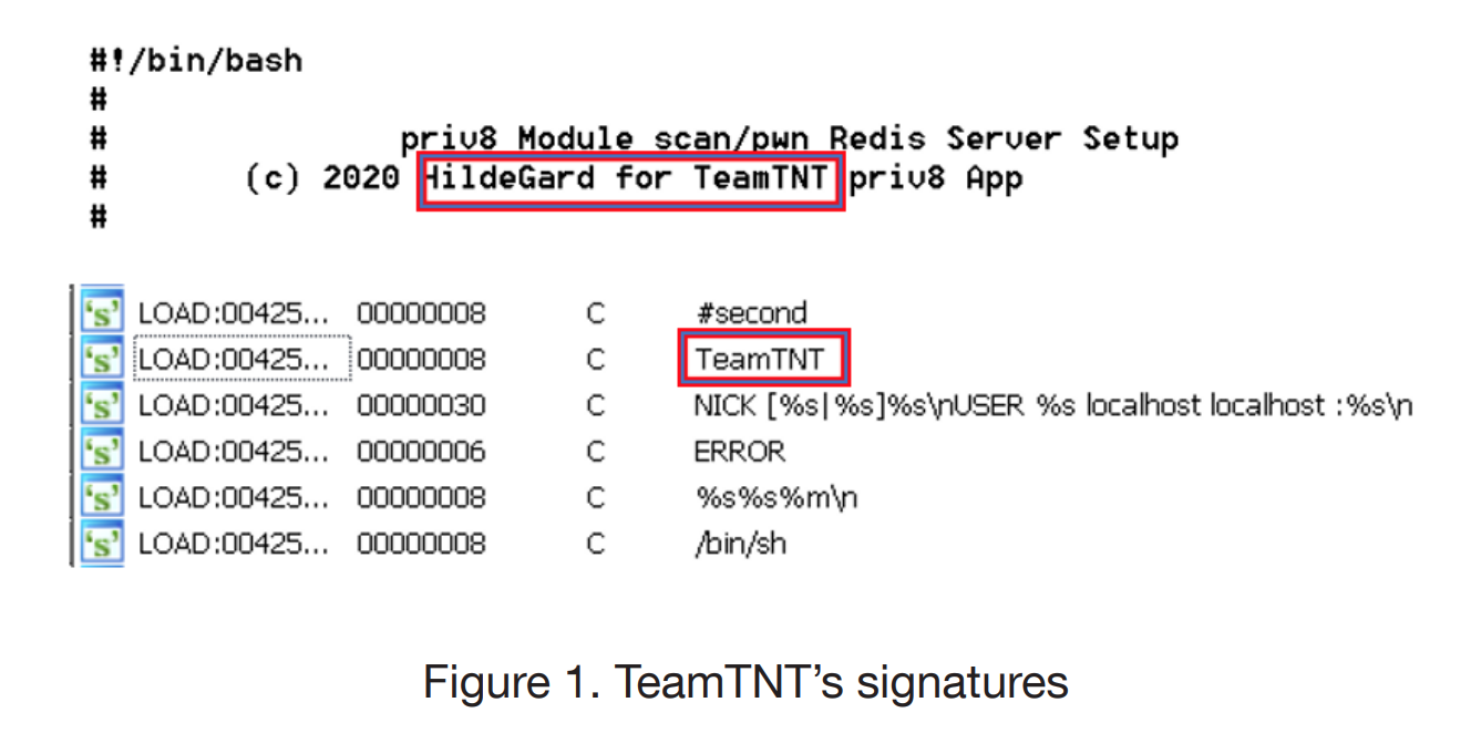 Фрагмент shell-скрипта и hex-дампа ELF-файла с сигнатурами TeamTNT и HildeGard. Источник (здесь и далее): Trend Micro