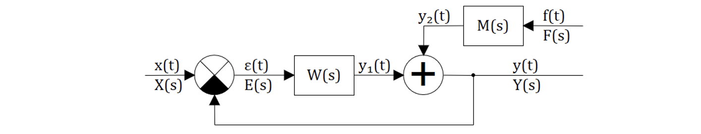 Рисунок 5.1.2 Структурная схема общего вида с передаточной функцией и внешним воздействием
