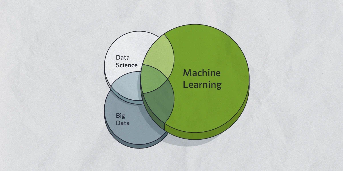 Наука о данных, большие данные и машинное обучение