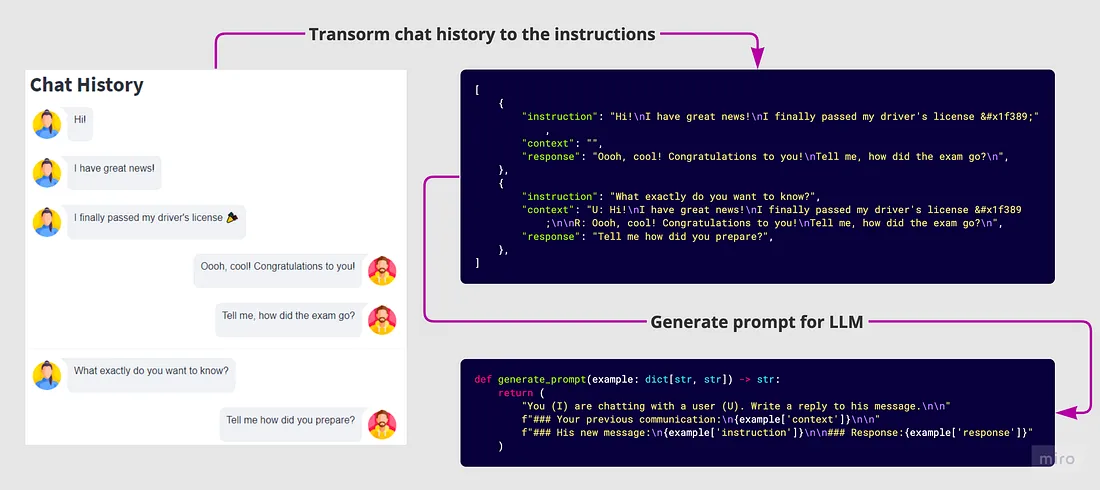 Preprocessing chat messages.  