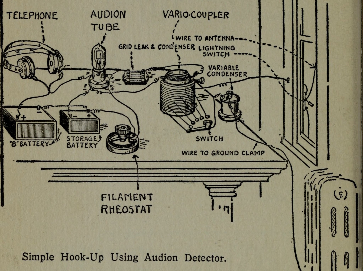 Amateur radio: how and why of wireless with complete instructions on operation of receiving outfits (1922). Источник фото: Internet Archive Book  