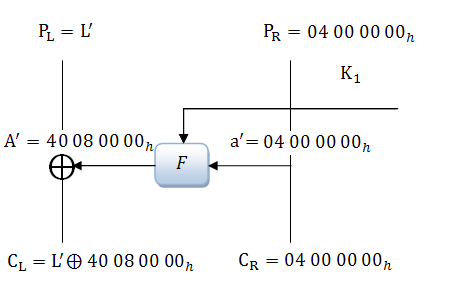 Рисунок 3 – Однораундовая характеристика DES с ненулевой разностью