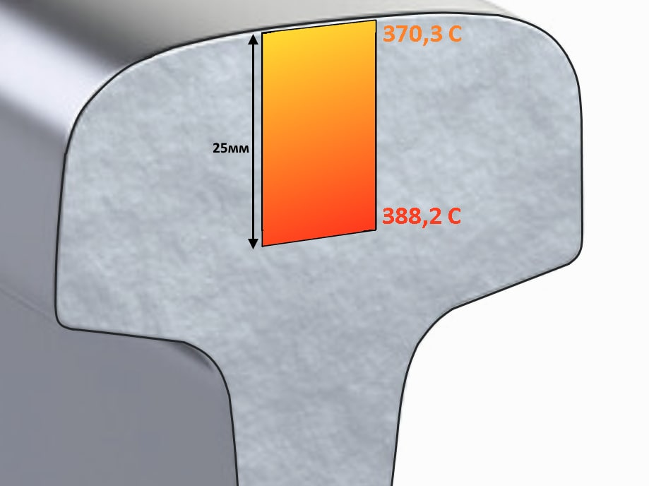 Моделирование распределения температур в плоском приповерхностном объёме