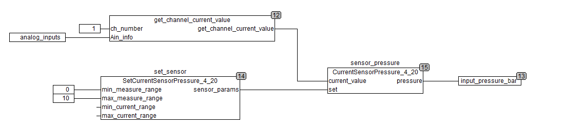 Блок с параметрами датчика нужен для соответствующего масштабирования согласно параметрам реального датчика.
