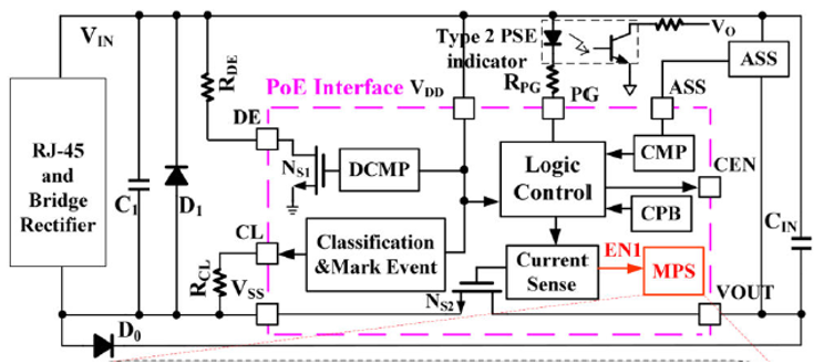 Рисунок 2. Упрощённая функциональная схема PoE интерфейса