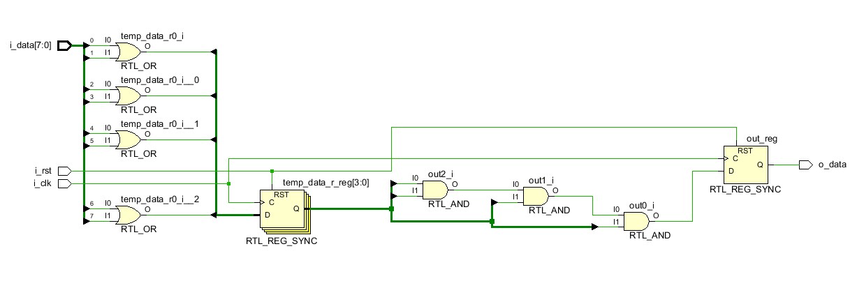 Рисунок 7 Логическая схема модуля pipe_rb