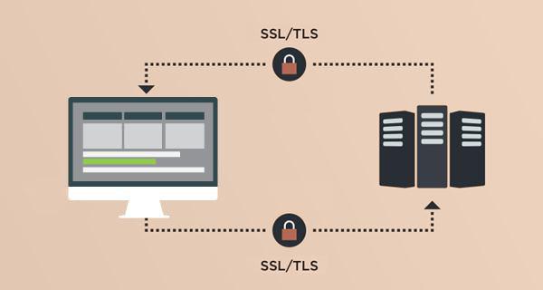 [Перевод] Лучшие практики использования SSL и TLS. Часть 1