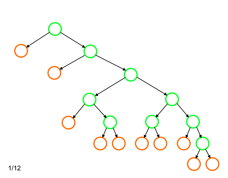 Пример работы алгоритма ограничения максимальной длины кода