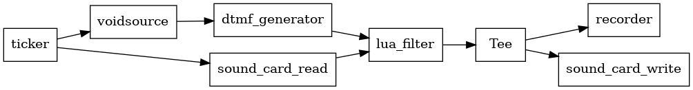 Рисунок 8.2: Схема для проверки Lua-фильтра