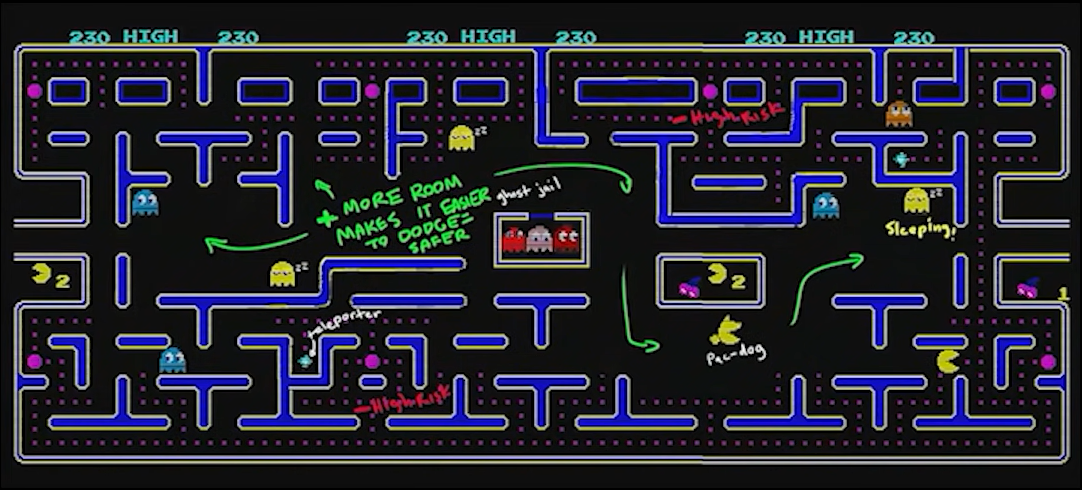 Pac-Man: красным подписаны опасные области, зеленым — области с пространством для маневра, желтым — спящее привидение, белым — телепорт, ловушка для привидений и собачка Pac-Dog