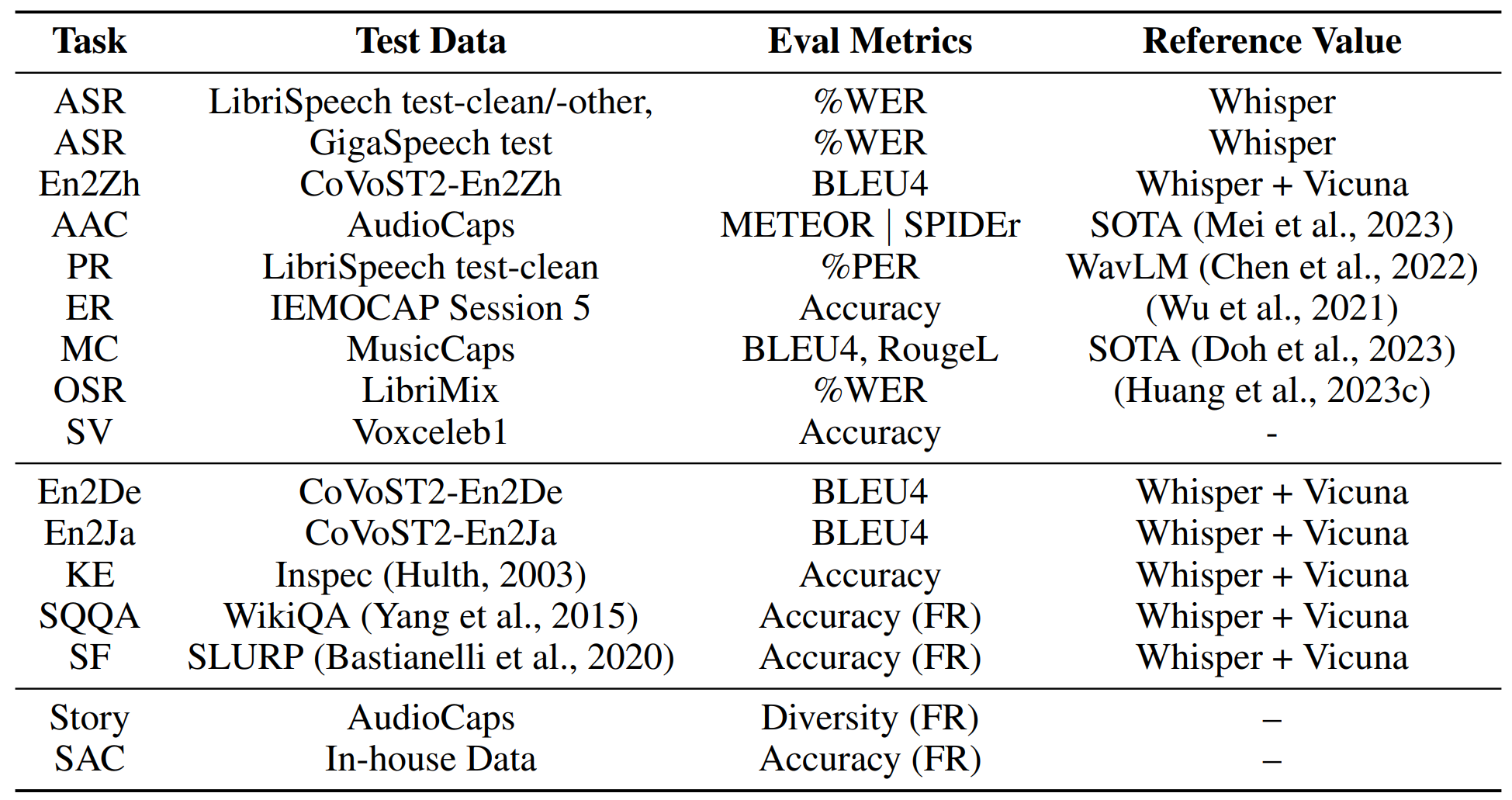 Таблица 2. Тестовые наборы данных, метрики и источники эталонных значений