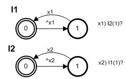 Рис. 4. Автоматная модель бистабильной ячейки