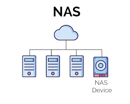 Схема внутреннего устройства NAS