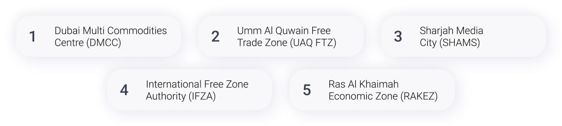  Ведущие специализированные экономические зоны Объединённых Арабских Эмиратах.