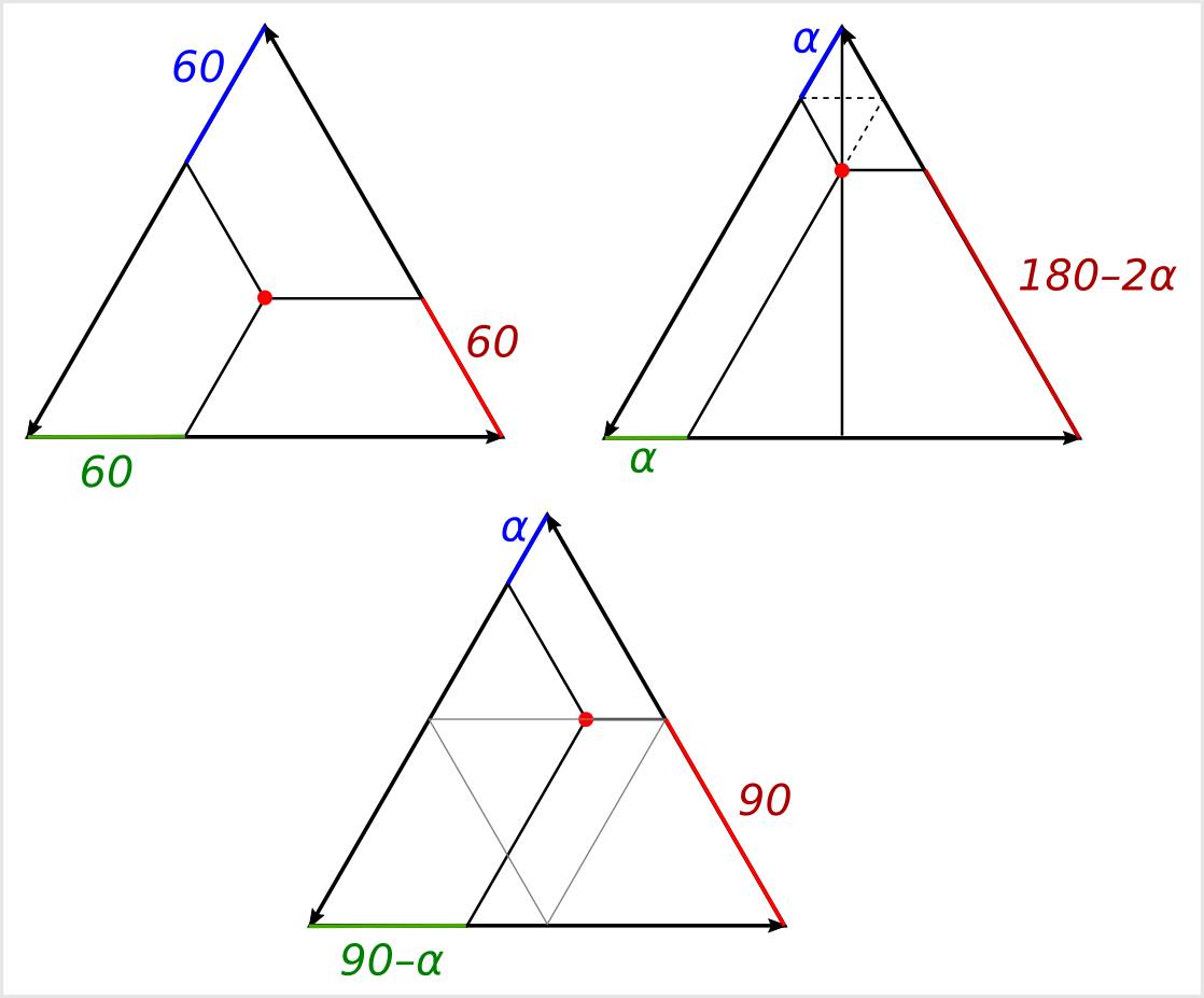 Равносторонний, равнобедренные и прямоугольные треугольники в треугольных координатах.