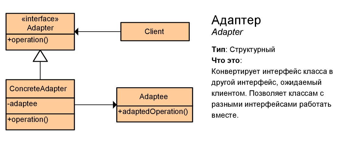Диаграмма паттерна Adapter
