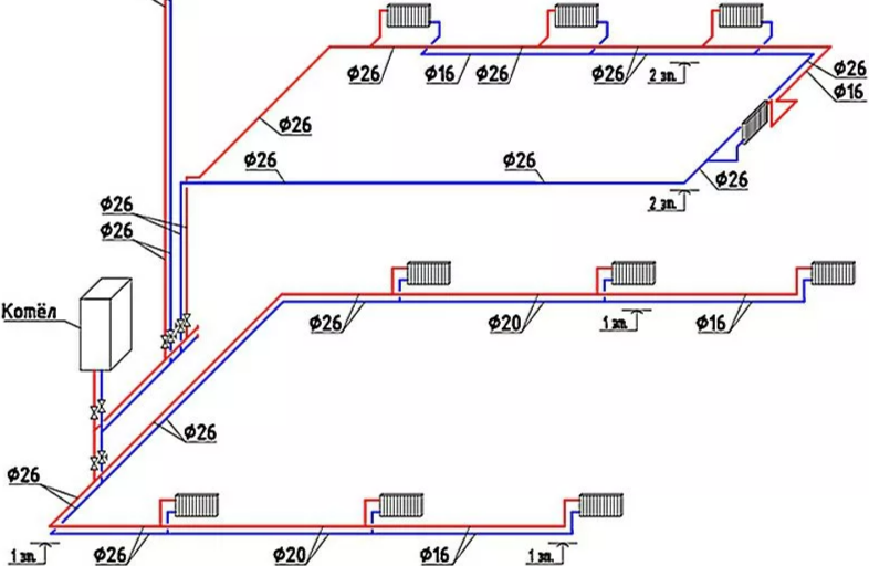 Схема отопления и гидравлический расчет системы Тихельмана