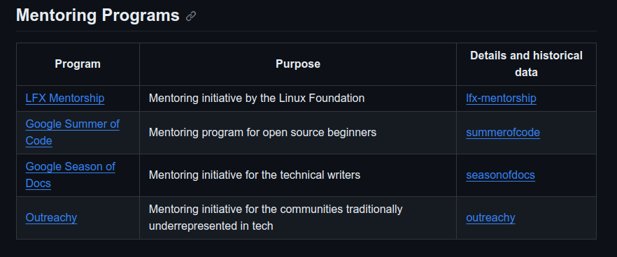 Программы для менти с GitHub CNCF