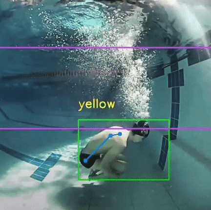 Видеоряд с подводной камеры