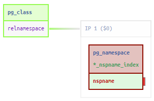 Отражение InitPlan на структуре базы